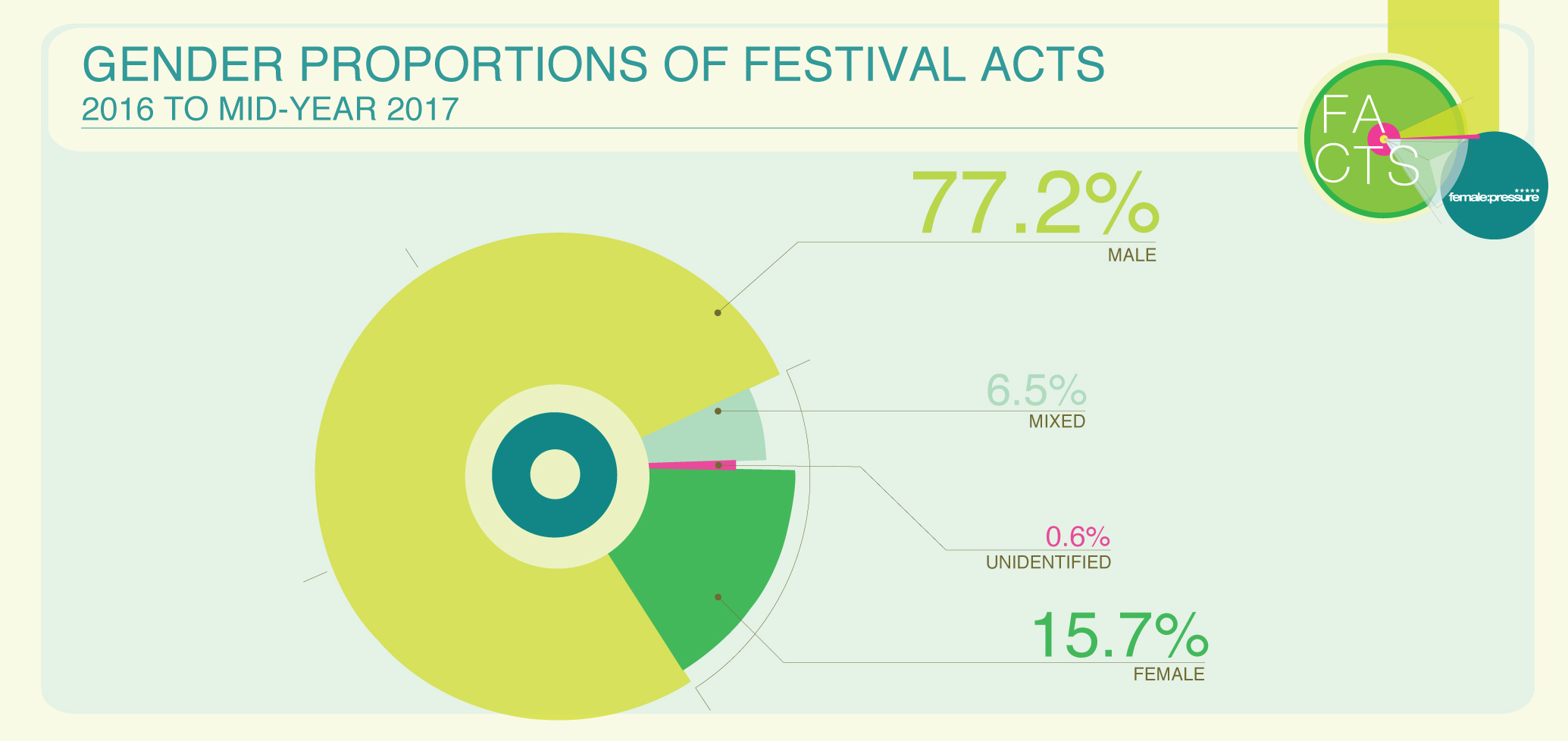 facts2017_infograph-pie-2016-2017_final_large1